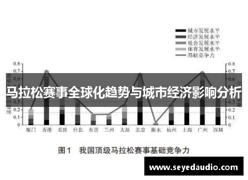 马拉松赛事全球化趋势与城市经济影响分析